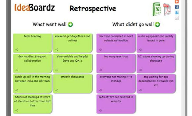 Innovation Strategy Global Product Lifecycle For Quality Sprint Retrospective Meeting Template