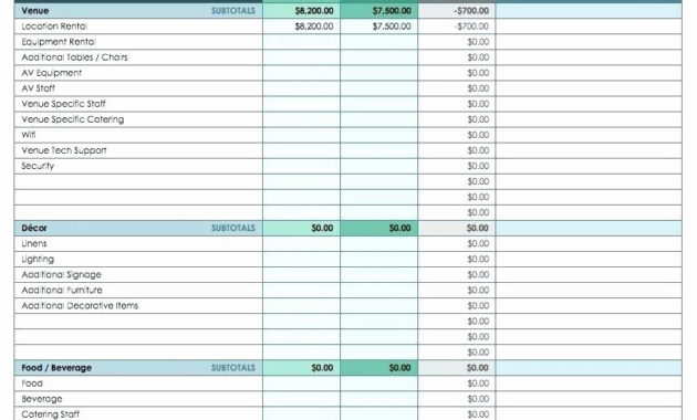 Inspirational Personal Budget Planner Template Pertaining To Awesome Real Estate Mileage Log Template
