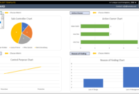 Internal Audit Excel Template Audit Report Metrics With Business Process Audit Template