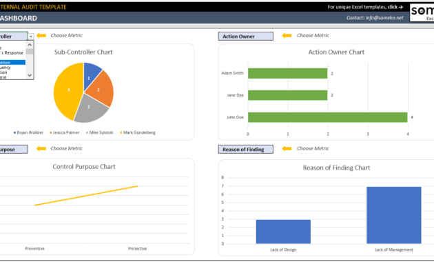 Internal Audit Excel Template Audit Report Metrics With Business Process Audit Template