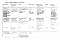Internal Communication Plan Template Intended For Amazing Employee Communication Log Template