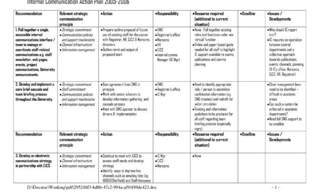 Internal Communication Plan Template Intended For Amazing Employee Communication Log Template
