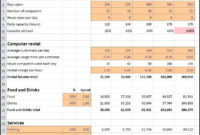 Internet Cafe Business Plan Revenue Projection Plan With How To Put Together A Business Plan Template