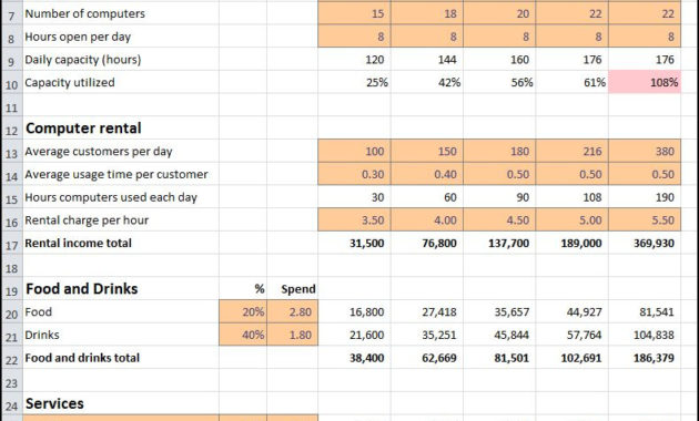 Internet Cafe Business Plan Revenue Projection Plan With How To Put Together A Business Plan Template