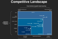 Investor Presentation Template Download At Four Quadrant In Investor Presentation Template