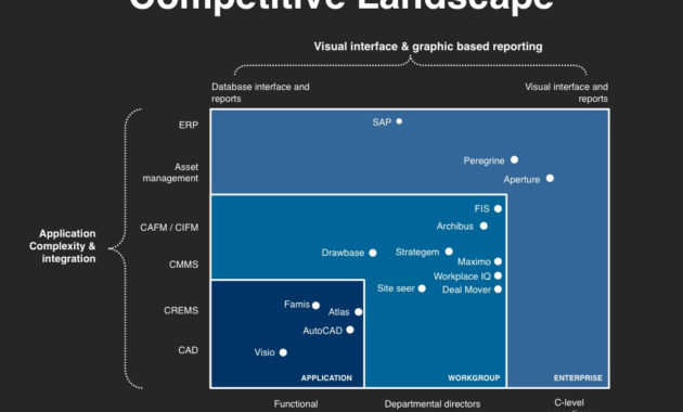 Investor Presentation Template Download At Four Quadrant In Investor Presentation Template