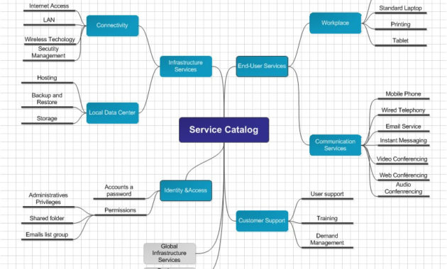 It Knowledge Base Knowledge Transfer Of System Inside Business Process Catalogue Template