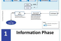 Job Plan Templates 10 Free Samples Examples Format Regarding Business Value Assessment Template
