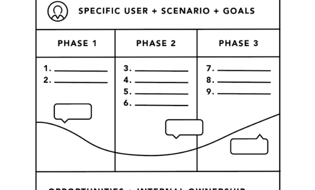 Journey Mapping 101 With Regard To Business Process Narrative Template