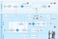 Lean Manufacturing Six Sigma Quick Guidelines To For Business Process Modeling Template