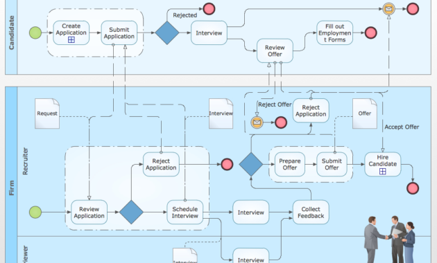 Lean Manufacturing Six Sigma Quick Guidelines To For Business Process Modeling Template