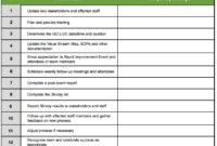 Lean Templates Archives Goleansixsigma With Regard To Awesome Lean Meeting Agenda Template