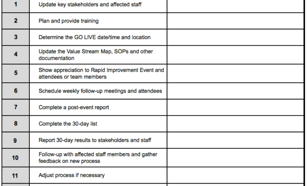 Lean Templates Archives Goleansixsigma With Regard To Awesome Lean Meeting Agenda Template
