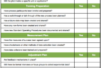 Lean Templates Archives Page 2 Of 4 Goleansixsigma Throughout Lean Meeting Agenda Template
