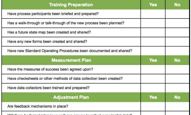 Lean Templates Archives Page 2 Of 4 Goleansixsigma Throughout Lean Meeting Agenda Template