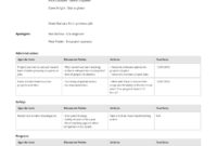 Less Meeting Minutes Template • Invitation Template Ideas For Construction Meeting Minutes Template