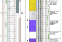 Logplot 8 Petroleum Industry Rockware Software Consulting With Regard To Boring Log Template