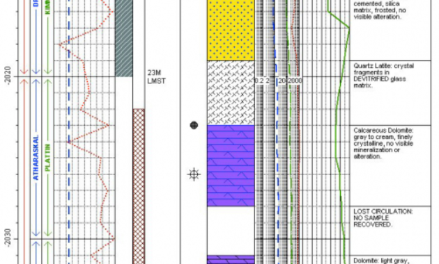 Logplot 8 Petroleum Industry Rockware Software Consulting With Regard To Boring Log Template