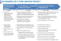 Management Consulting Presentations Template Selected Intended For Mckinsey Business Plan Template