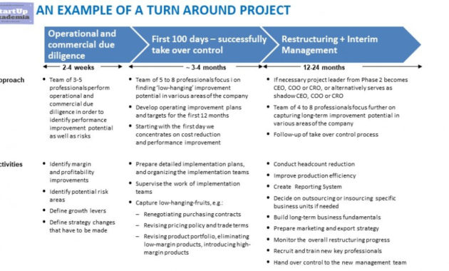 Management Consulting Presentations Template Selected Intended For Mckinsey Business Plan Template