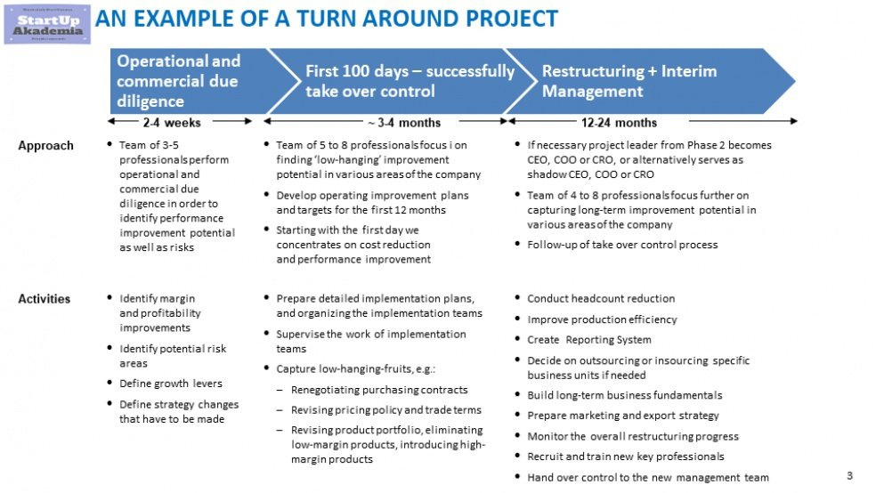 Management Consulting Presentations Template Selected Intended For Mckinsey Business Plan Template