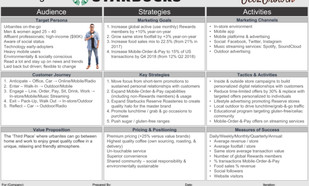 Marketing Plan Example Starbucks One Page Marketing Plan In Online Store Business Plan Template