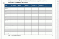Marketing Plan Templates Ms Office Templates Forms Throughout Marketing Plan For Small Business Template