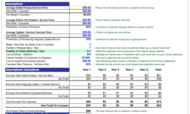 Marketing Planning And Management Excel Calculators Within Business Value Assessment Template