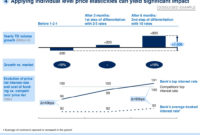 Mckinsey Company 9 In Mckinsey Business Case Template