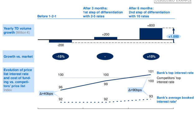 Mckinsey Company 9 In Mckinsey Business Case Template