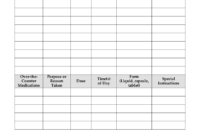 Medication List Template Fill Online Printable Intended For Free Medication Inventory Log Template