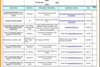 Meeting Minutes Template Excel Shatterlion With Best Meeting Notes Template Word