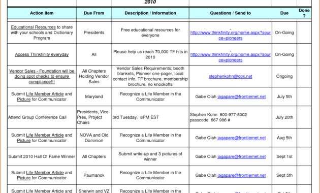 Meeting Minutes Templates And Sample Meeting Minutes Try With Regard To Quality Template For Meeting Agenda And Minutes