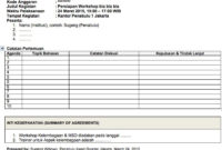 Membuat Minutes Of Meeting Aka Notulensi Rapat Sugeng With Regard To Mom Meeting Template