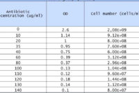Menu Engineering Worksheet Excel Briefencounters Regarding Free Restaurant Start Up Cost Template