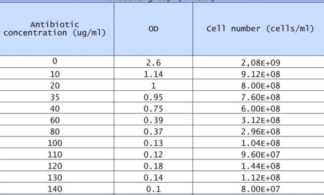 Menu Engineering Worksheet Excel Briefencounters Regarding Free Restaurant Start Up Cost Template
