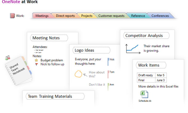 Microsoft Onenote Enhances Productivity And Organization In Onenote Meeting Template