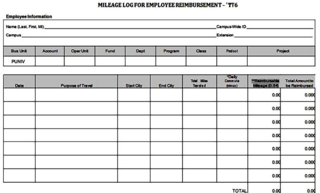 Mileage Reimbursement Forms Sample Mous Syusa Inside Free Employee Performance Log Template