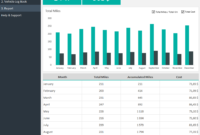 Mileage Tracker Template Adnia Solutions Within Awesome Real Estate Mileage Log Template