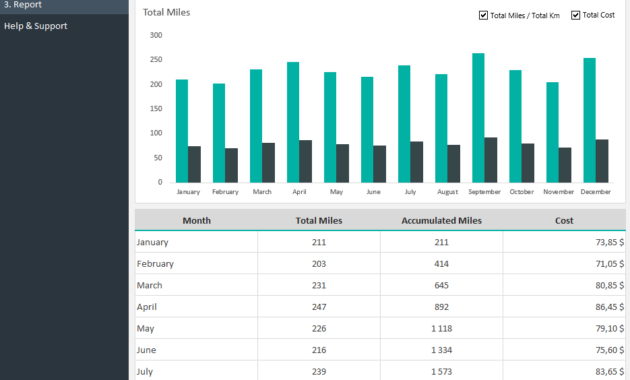 Mileage Tracker Template Adnia Solutions Within Awesome Real Estate Mileage Log Template