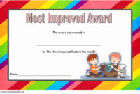 Most Improved Student Certificate 10 Template Designs Free Within Best Free Teamwork Certificate Templates 10 Team Awards