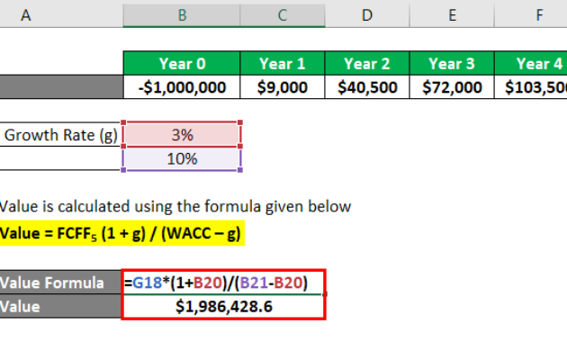 Net Present Value Formula Examples With Excel Template Within Net Present Value Excel Template