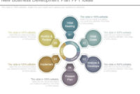 New Business Development Plan Ppt Ideas Powerpoint Intended For Business Development Presentation Template