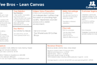 New Business Series How To Write A Onepage Business Plan With Regard To Business Case One Page Template