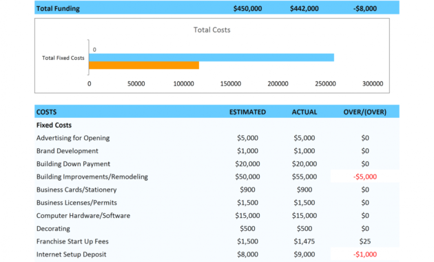 New Business Start Up Costs Template Google Docs Templates In Free Business Startup Cost Template
