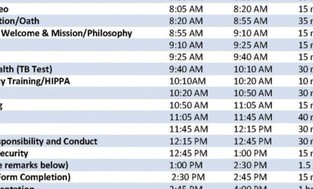 New Employee Orientation Agenda Template Pertaining To All Hands Meeting Agenda Template