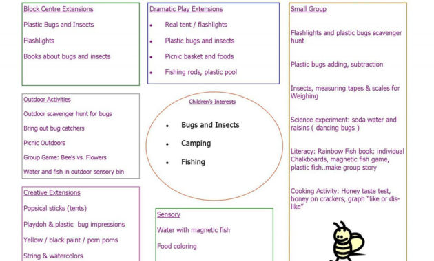 Newest Friendship Lesson Plans For Toddlers My Home Theme Intended For Professional Learning Community Agenda Template