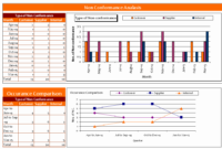 Non Conformance Report Template Stcharleschill Template With Amazing Welders Log Book Template