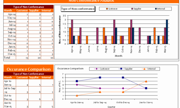 Non Conformance Report Template Stcharleschill Template With Amazing Welders Log Book Template
