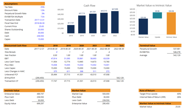 Npv Formula Learn How Net Present Value Really Works In Best Net Present Value Excel Template